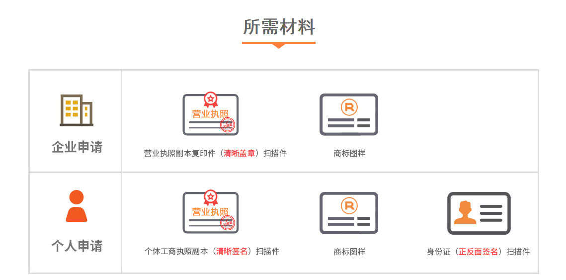 商标注册的流程和费用