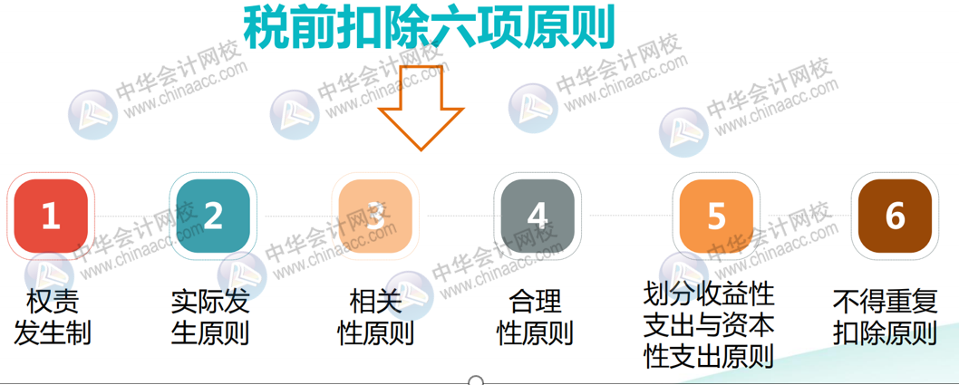 2021年企业所得税汇算清缴临近 如何做好前期准备工作？